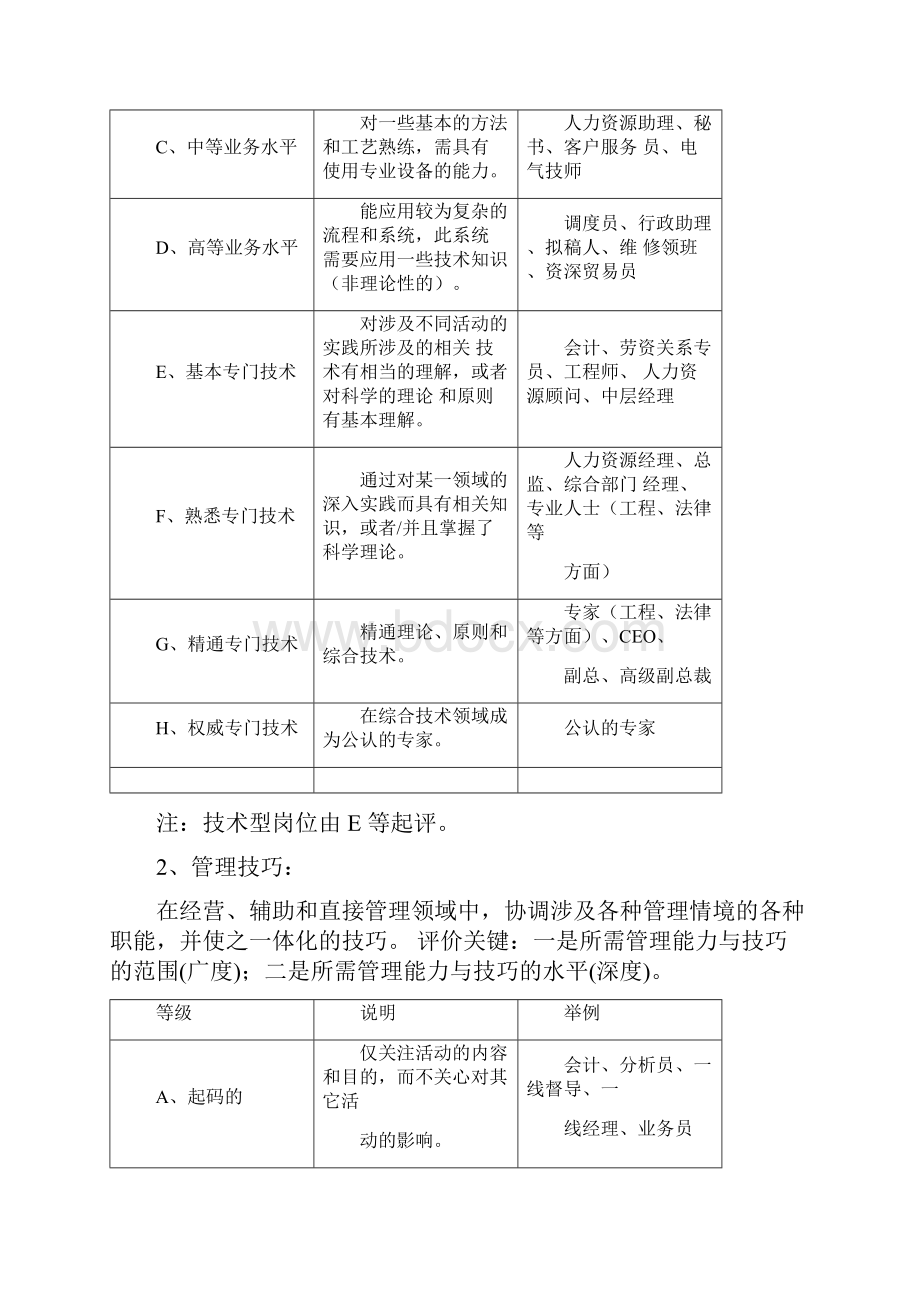 海氏评估法.docx_第2页