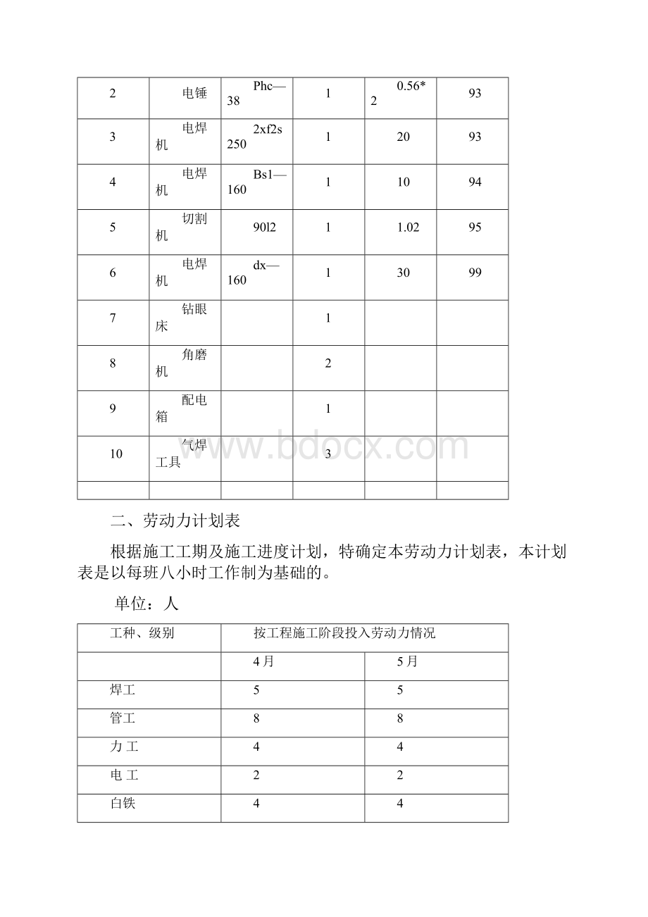 小区地下车库通风施工组织设计.docx_第3页