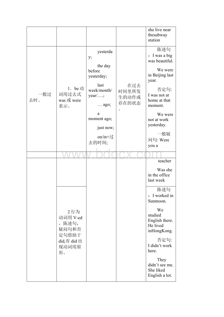 英语十六种时态表格总结.docx_第3页