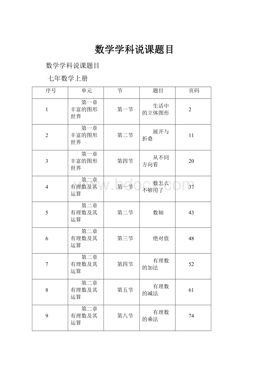 数学学科说课题目Word下载.docx