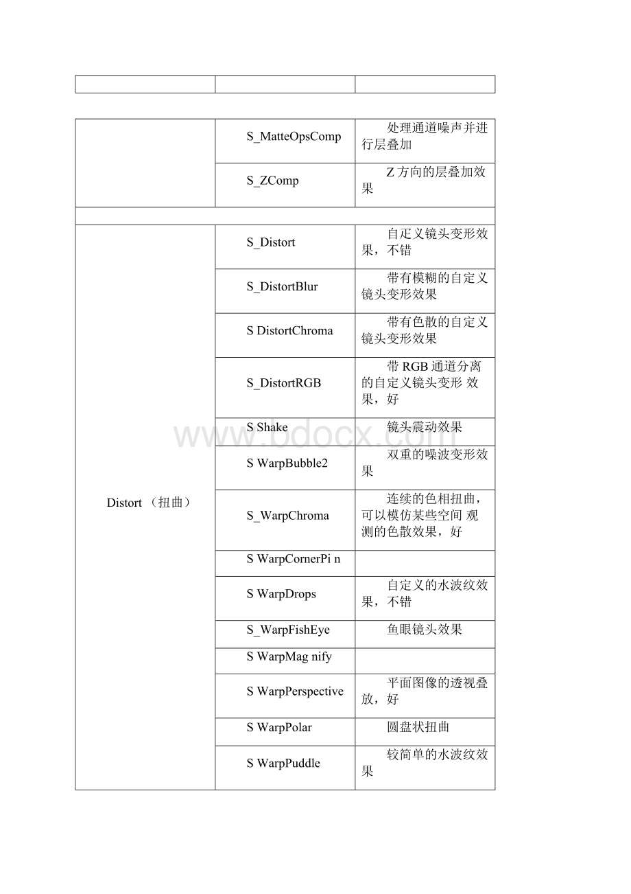 蓝宝石插件效果说明书.docx_第3页