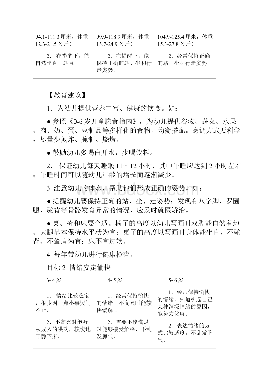 36岁儿童学习与发展指南非常有用.docx_第3页