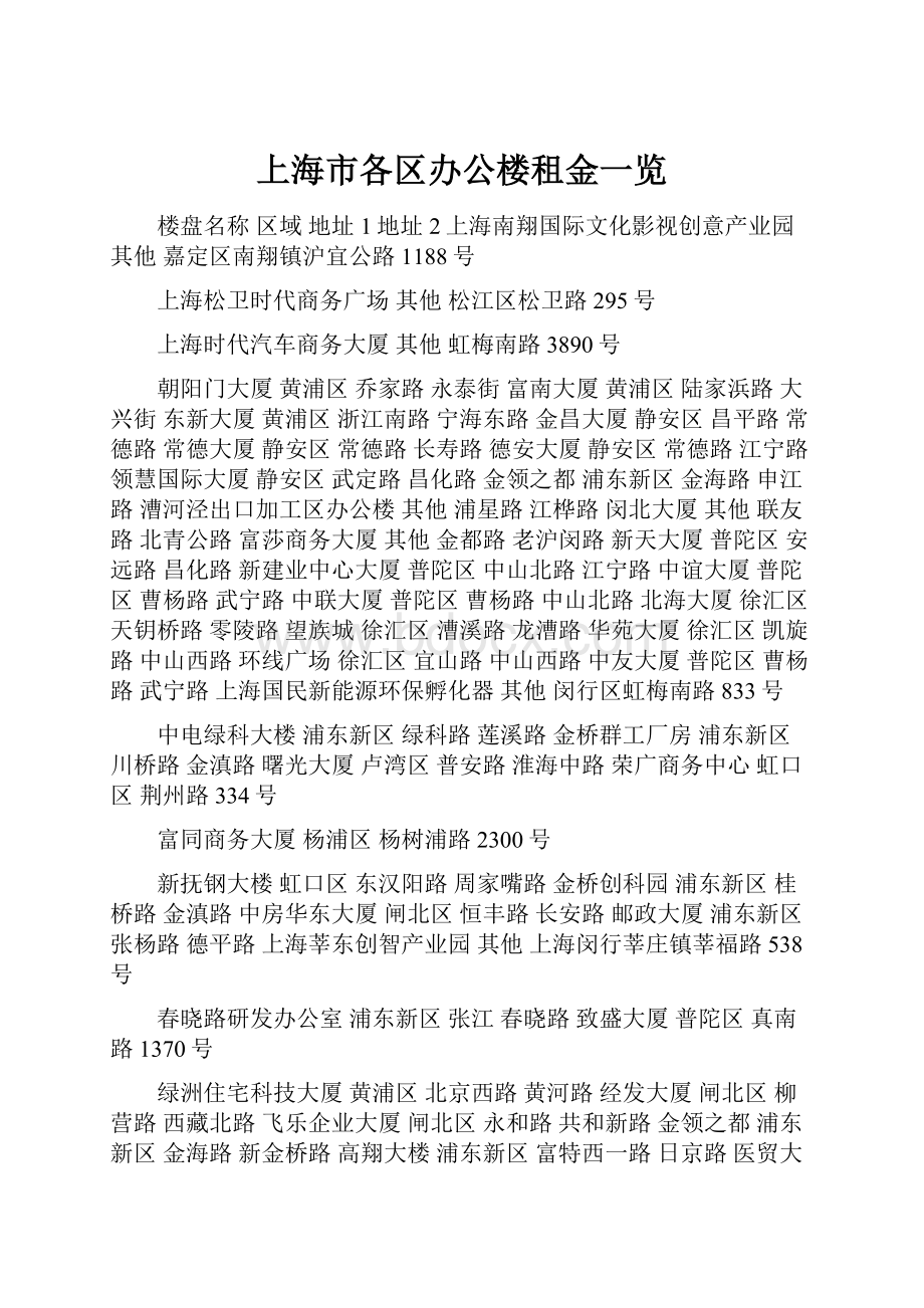 上海市各区办公楼租金一览Word文档格式.docx_第1页