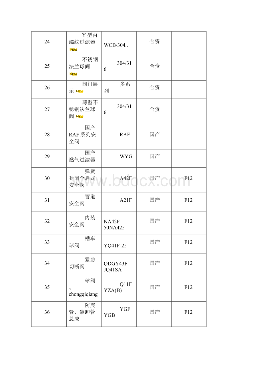 燃气阀门.docx_第3页