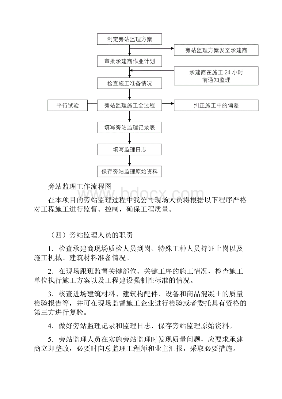 监理旁站方案.docx_第3页