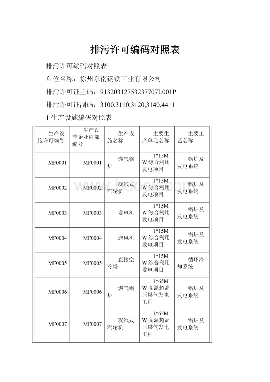 排污许可编码对照表Word下载.docx_第1页