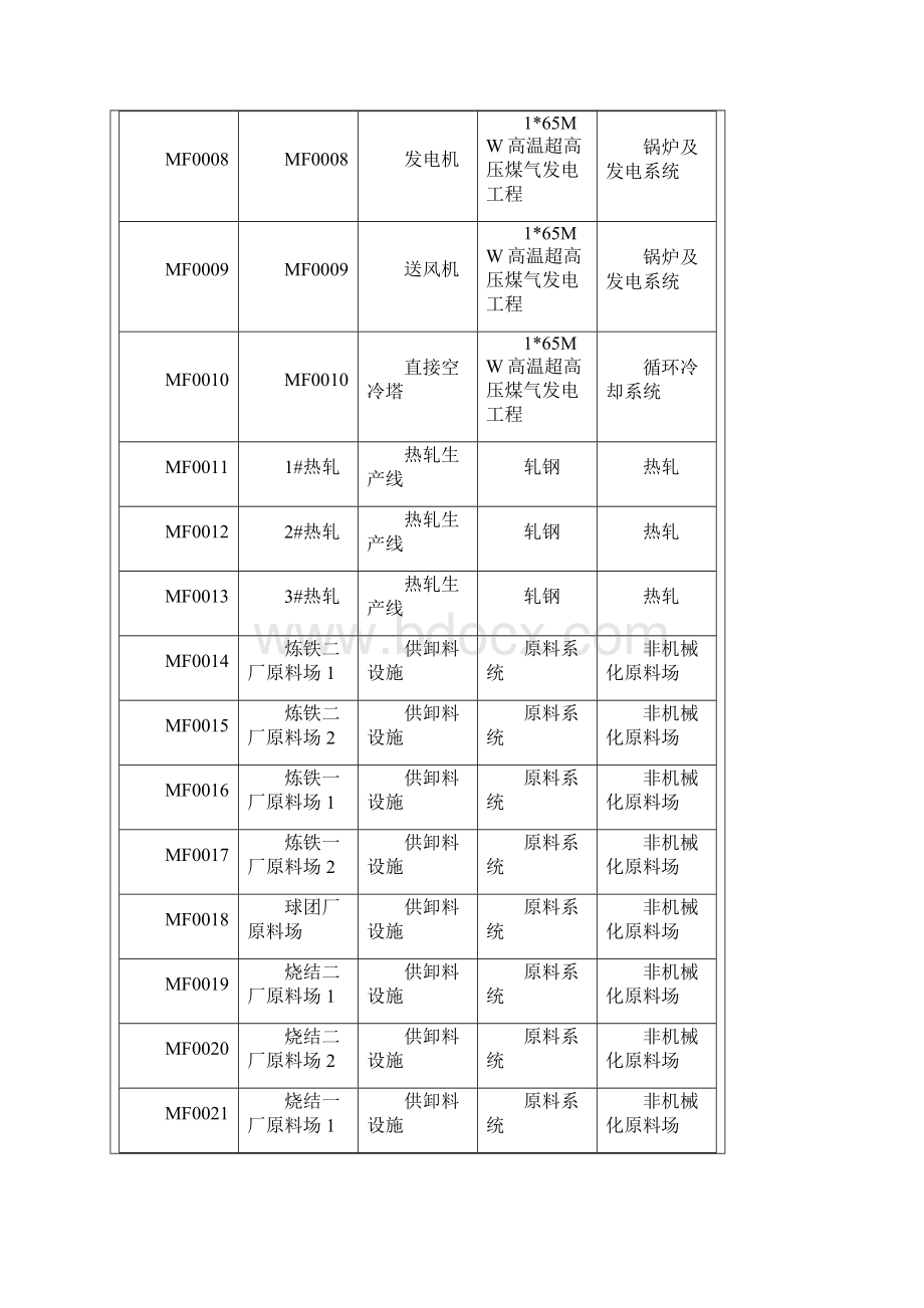 排污许可编码对照表Word下载.docx_第2页