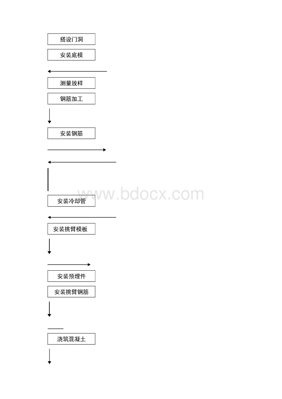 连续刚构施工作业指导书.docx_第3页