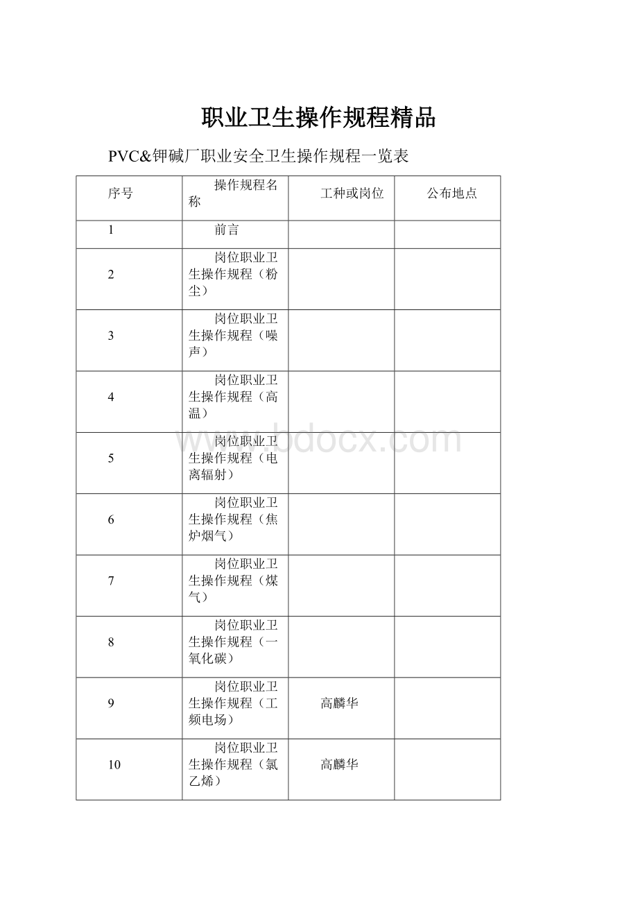 职业卫生操作规程精品Word文件下载.docx