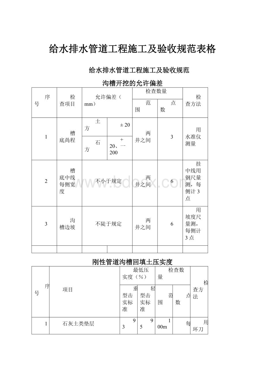 给水排水管道工程施工及验收规范表格.docx