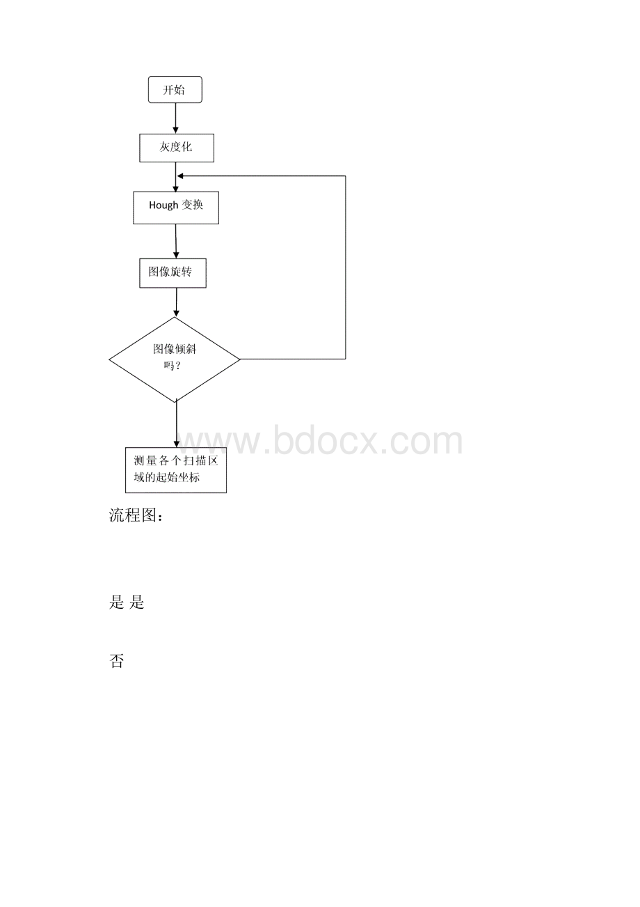 基于数字图像处理技术的答题卡识别方法图像处理课程练习.docx_第3页