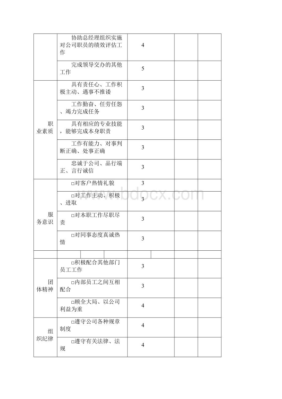 员工绩效考核评分表.docx_第2页