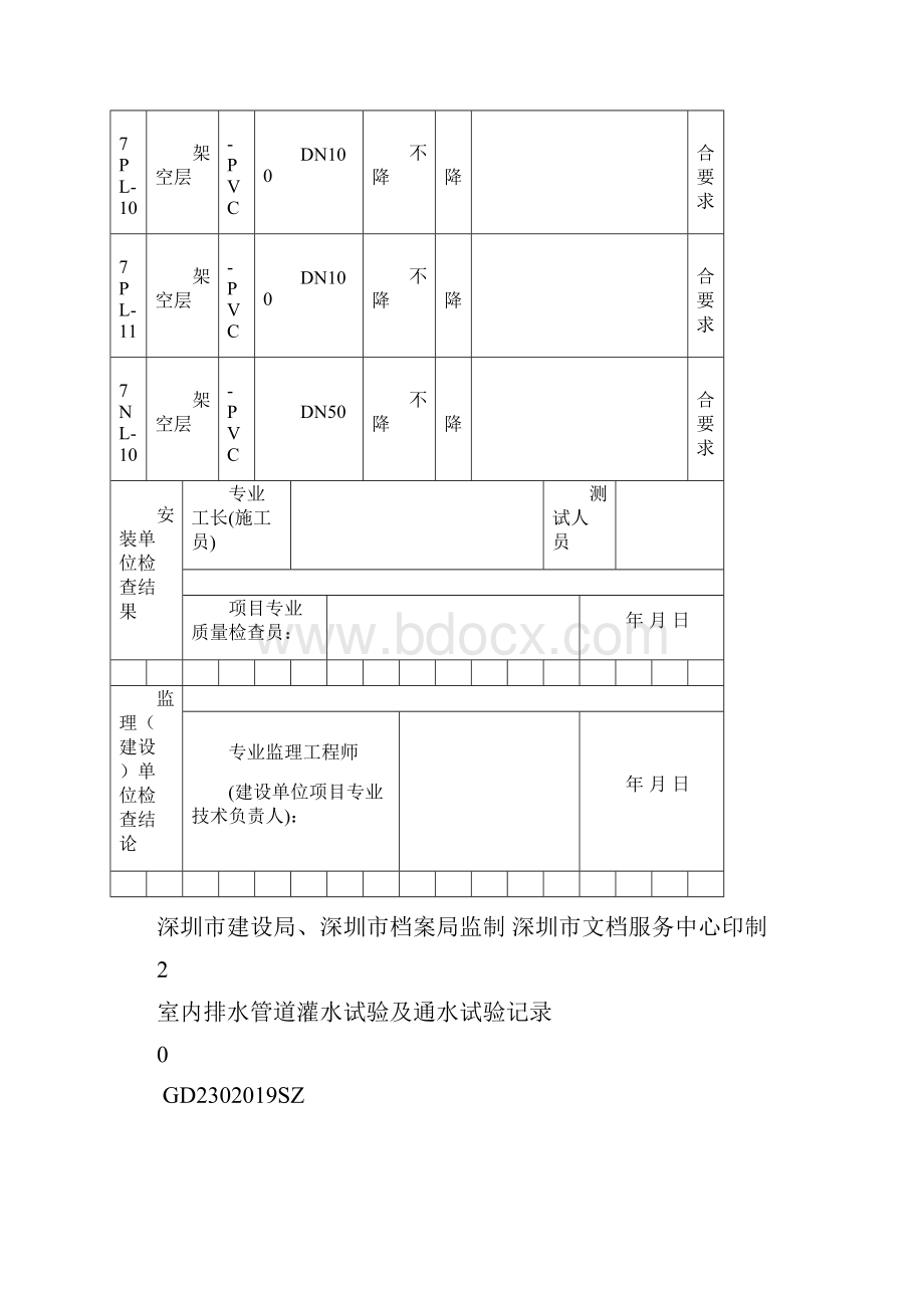 室内排水管道灌水试验及通水试验记录Word文件下载.docx_第3页