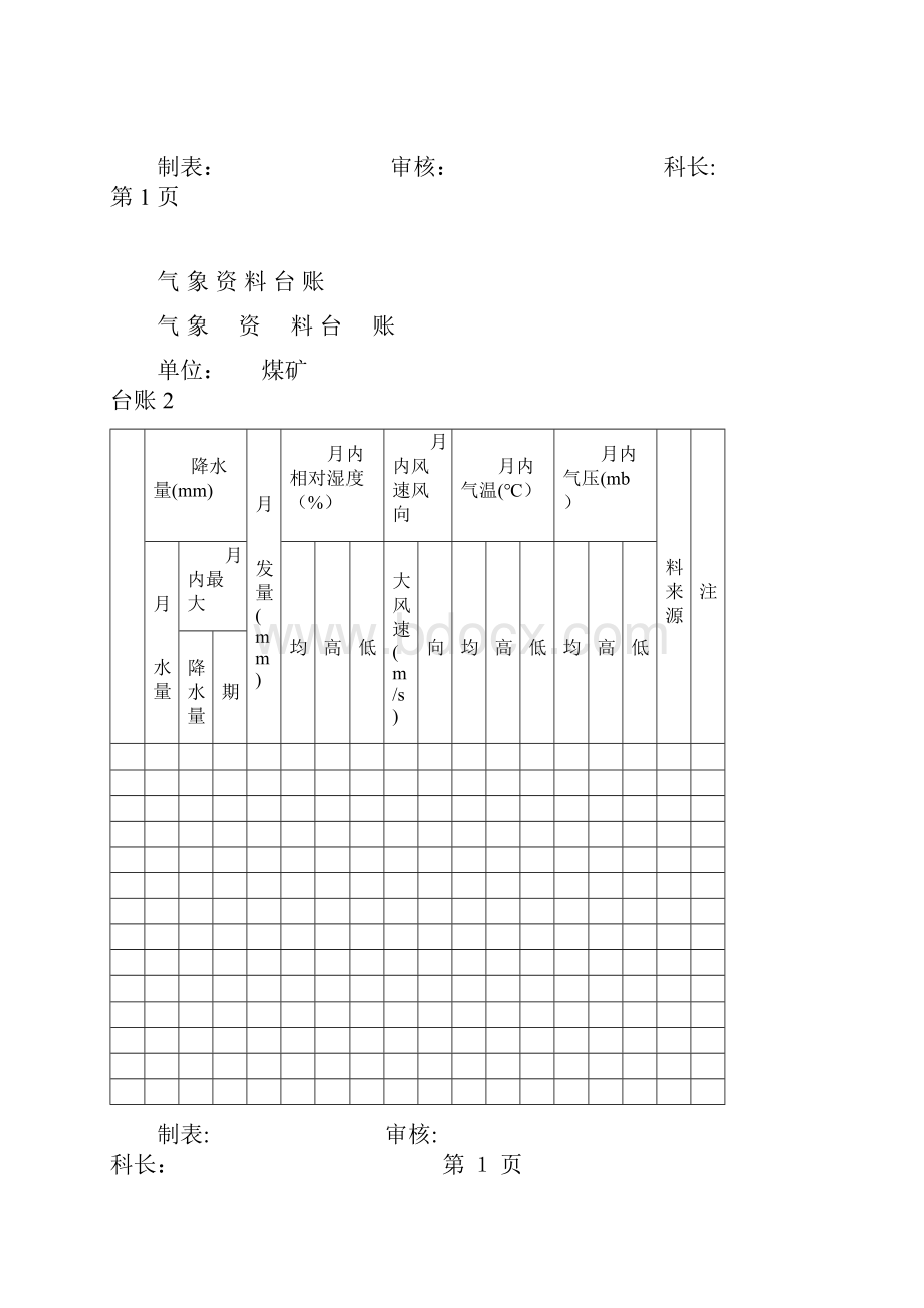 煤矿种矿井防治水基础台账.docx_第2页