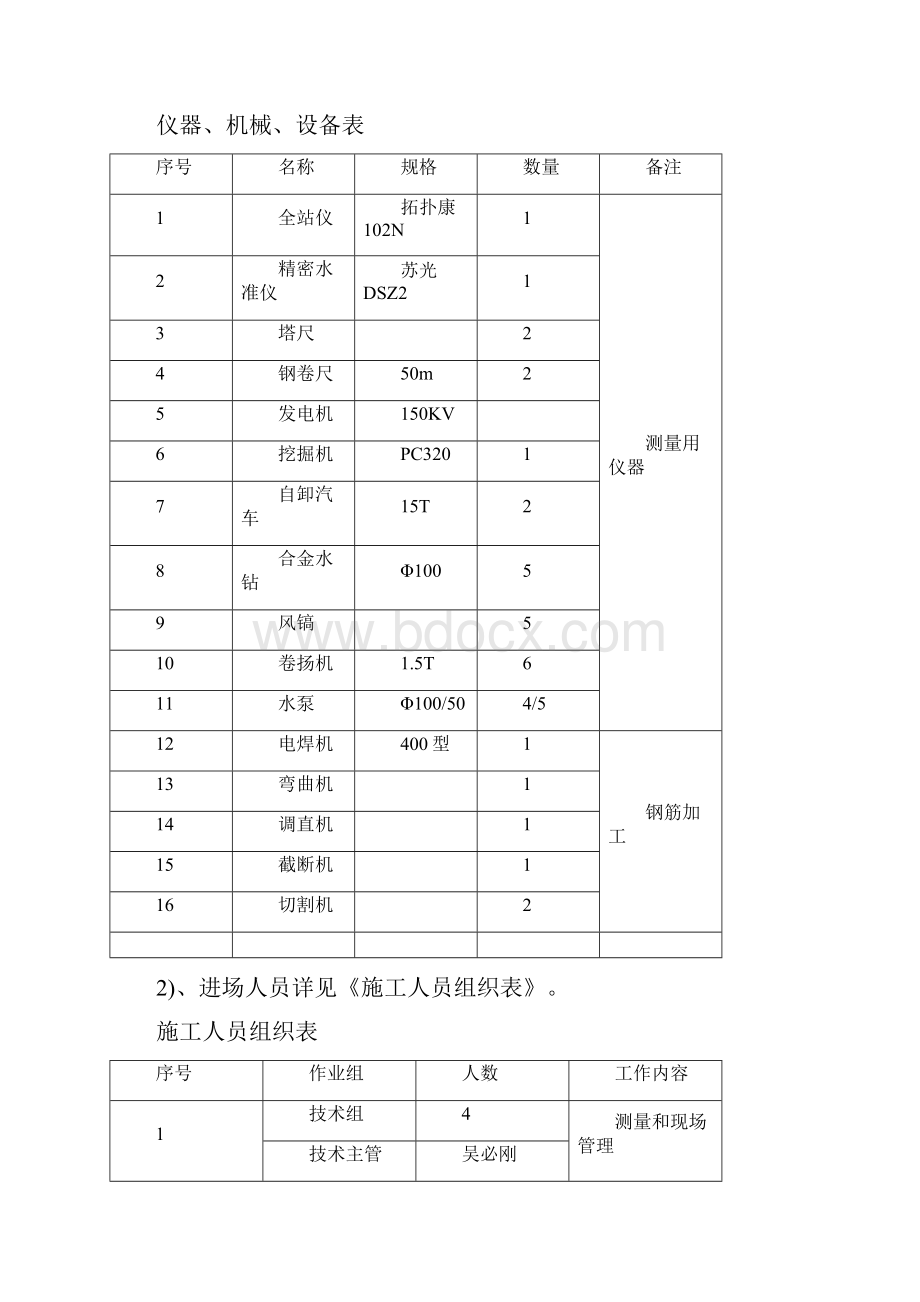 抗滑桩专项施工技术方案.docx_第3页