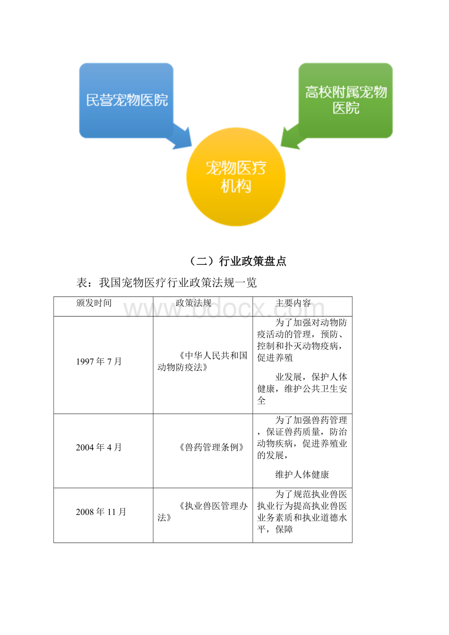 宠物医疗行业深度研究报告Word下载.docx_第2页