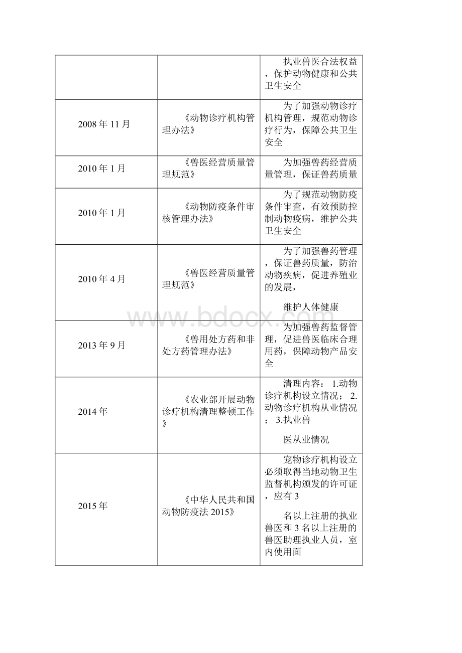 宠物医疗行业深度研究报告Word下载.docx_第3页