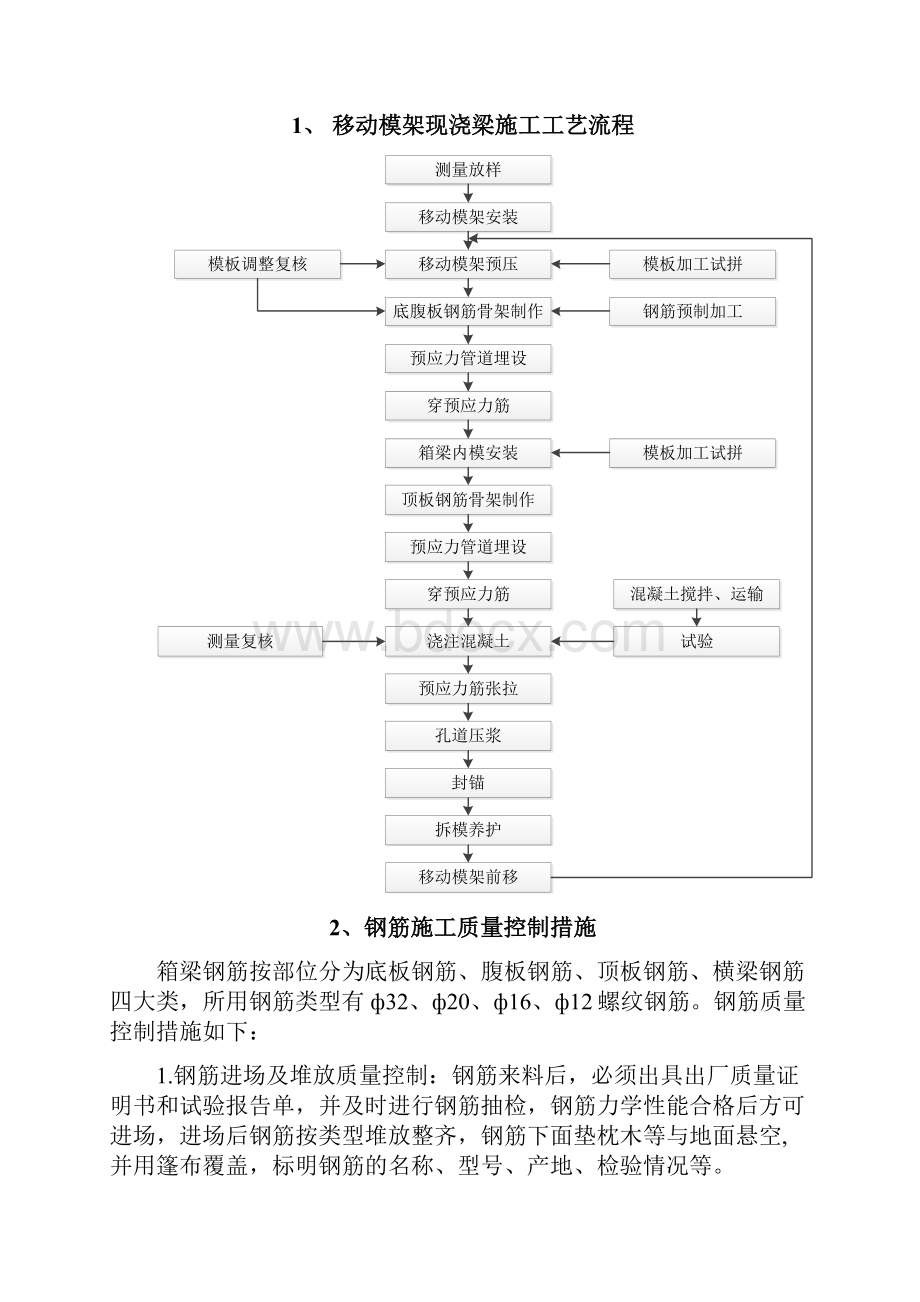 移动模架现浇梁施工总结.docx_第3页