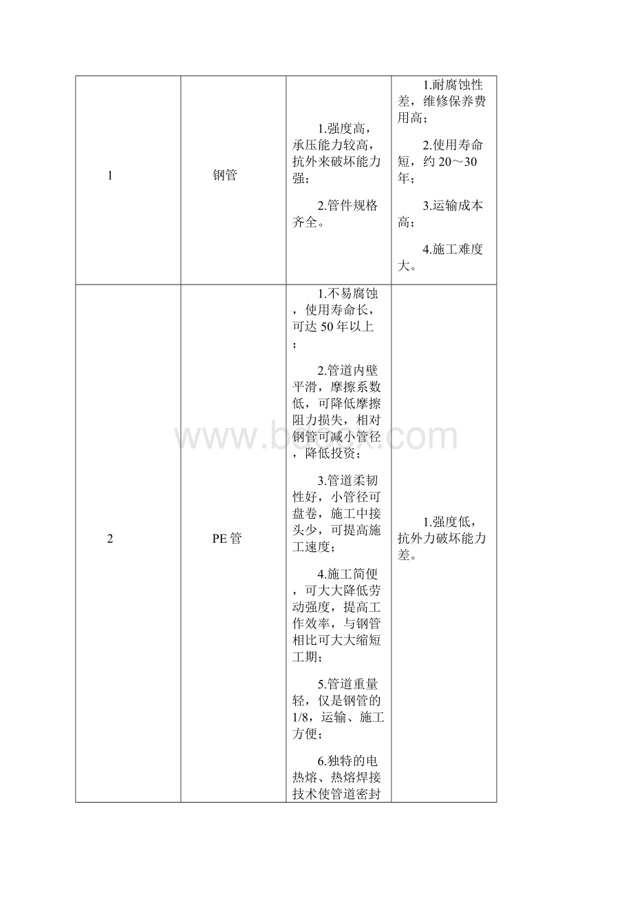 煤层气集输管道管材的选用.docx_第3页