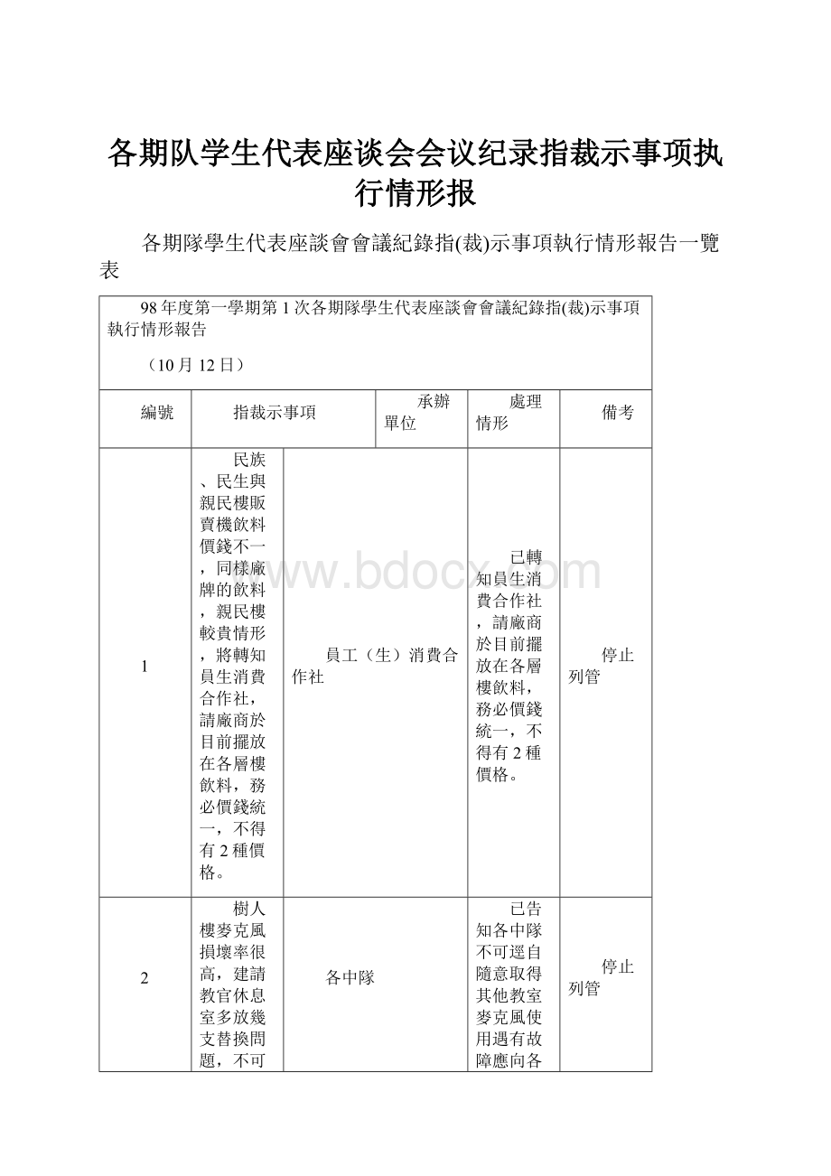 各期队学生代表座谈会会议纪录指裁示事项执行情形报.docx