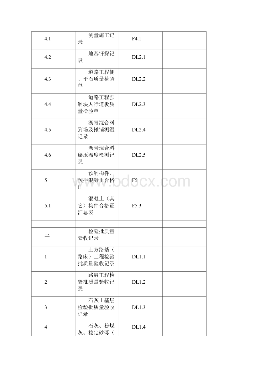 市政道路恢复工程验收表格.docx_第3页