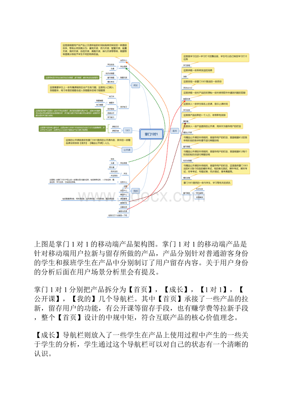 掌门1对1产品分析报告在线教育领域的深入探索.docx_第3页