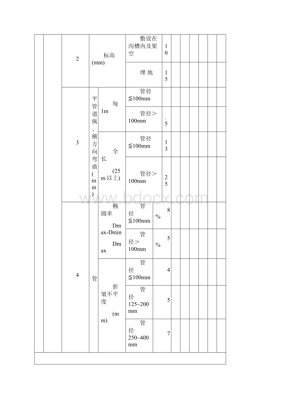 室外供热管网管道及配件安装分项工程检验批质量验收记录.docx_第3页