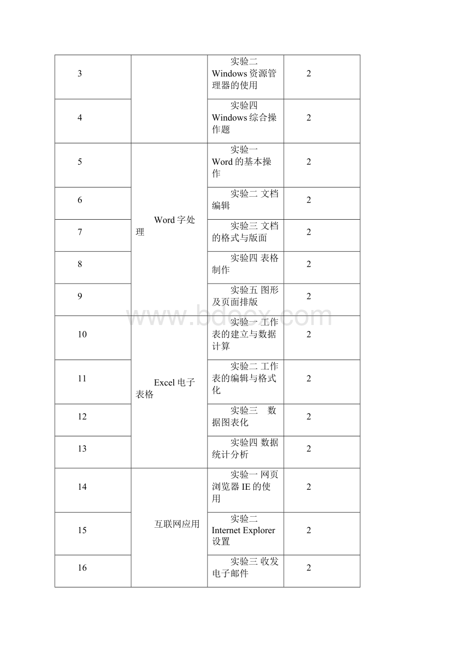 大学计算机基础上机实验安排.docx_第2页