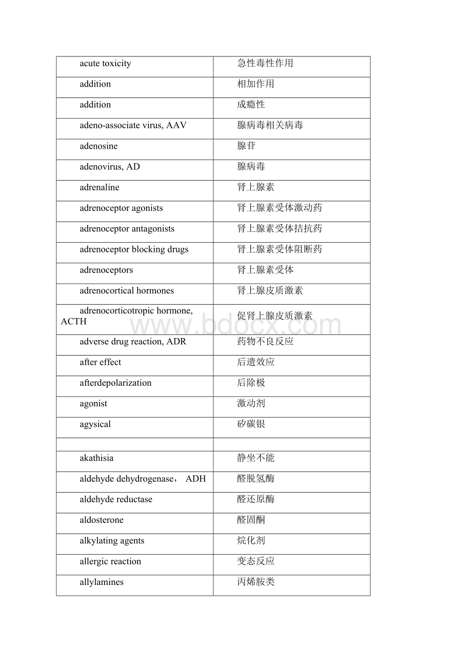 药理学词汇表Word格式.docx_第2页