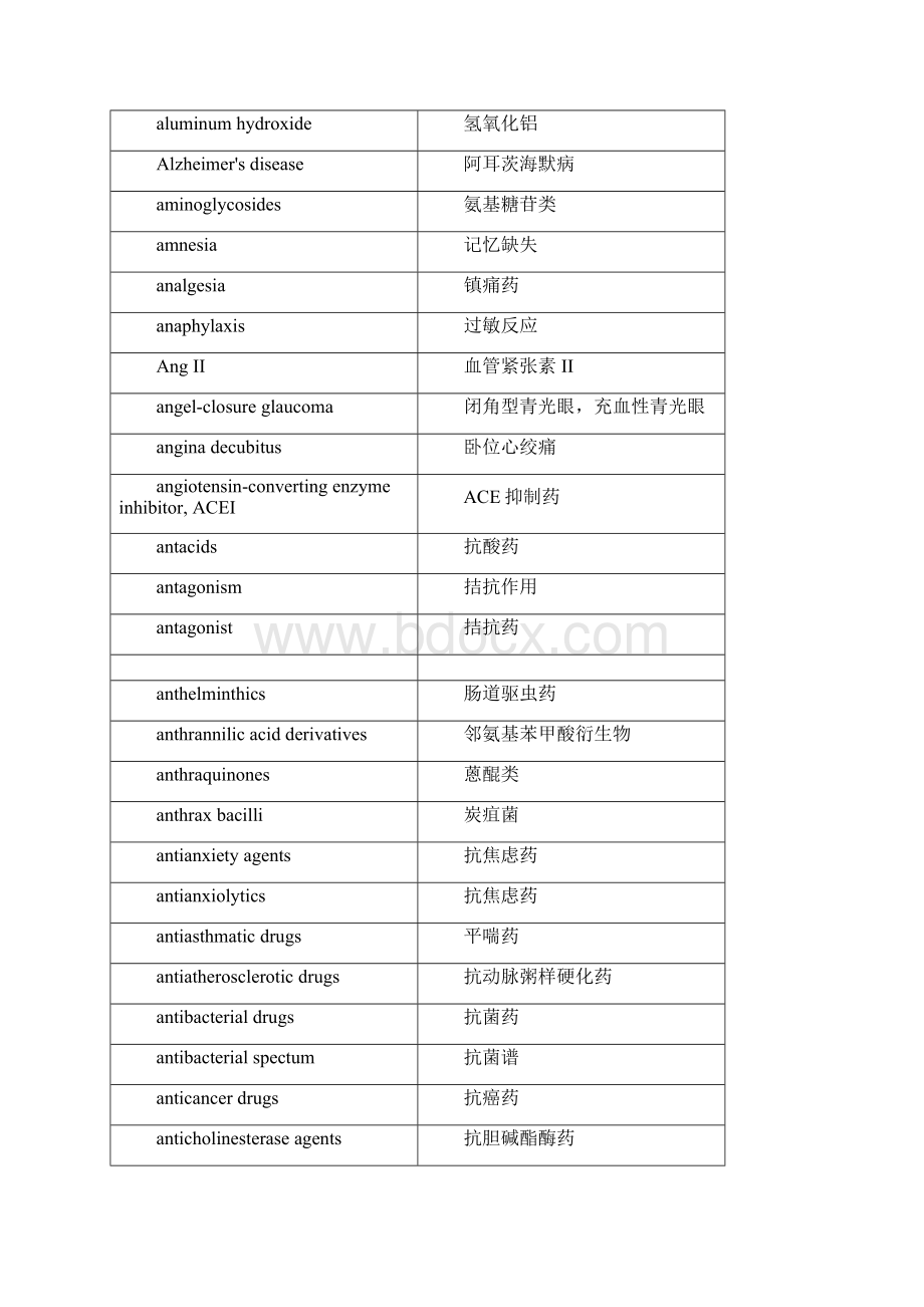 药理学词汇表Word格式.docx_第3页