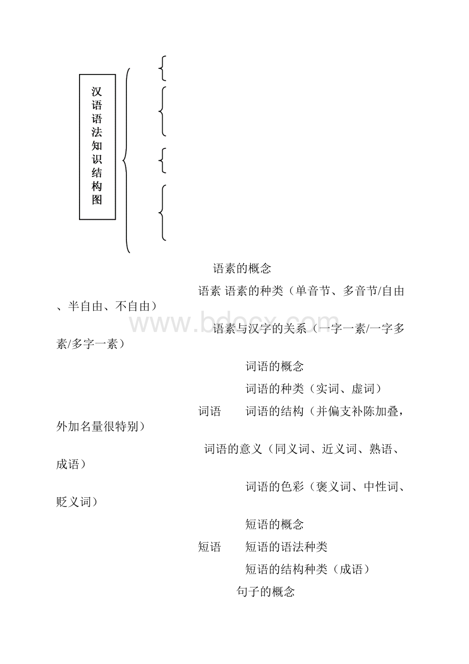 现代汉语四级语法单位的关系.docx_第2页