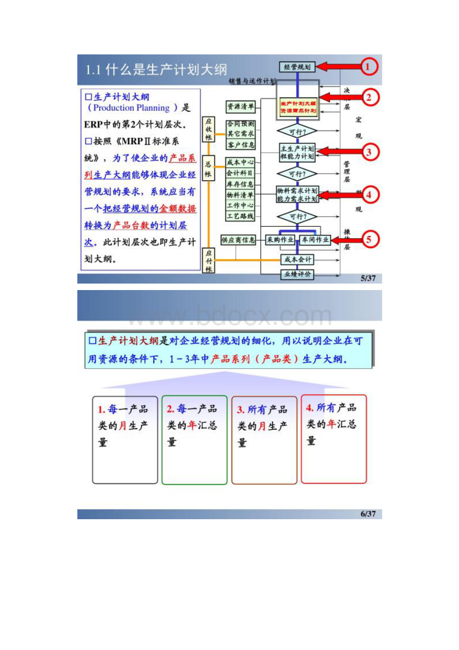 生产计划大纲的编制.docx_第3页