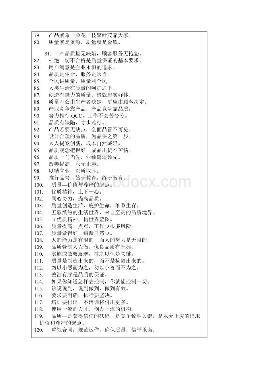 产品高质量宣传标语.docx_第3页