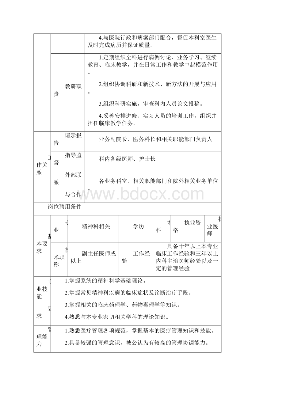 精神科岗位技能要求.docx_第2页