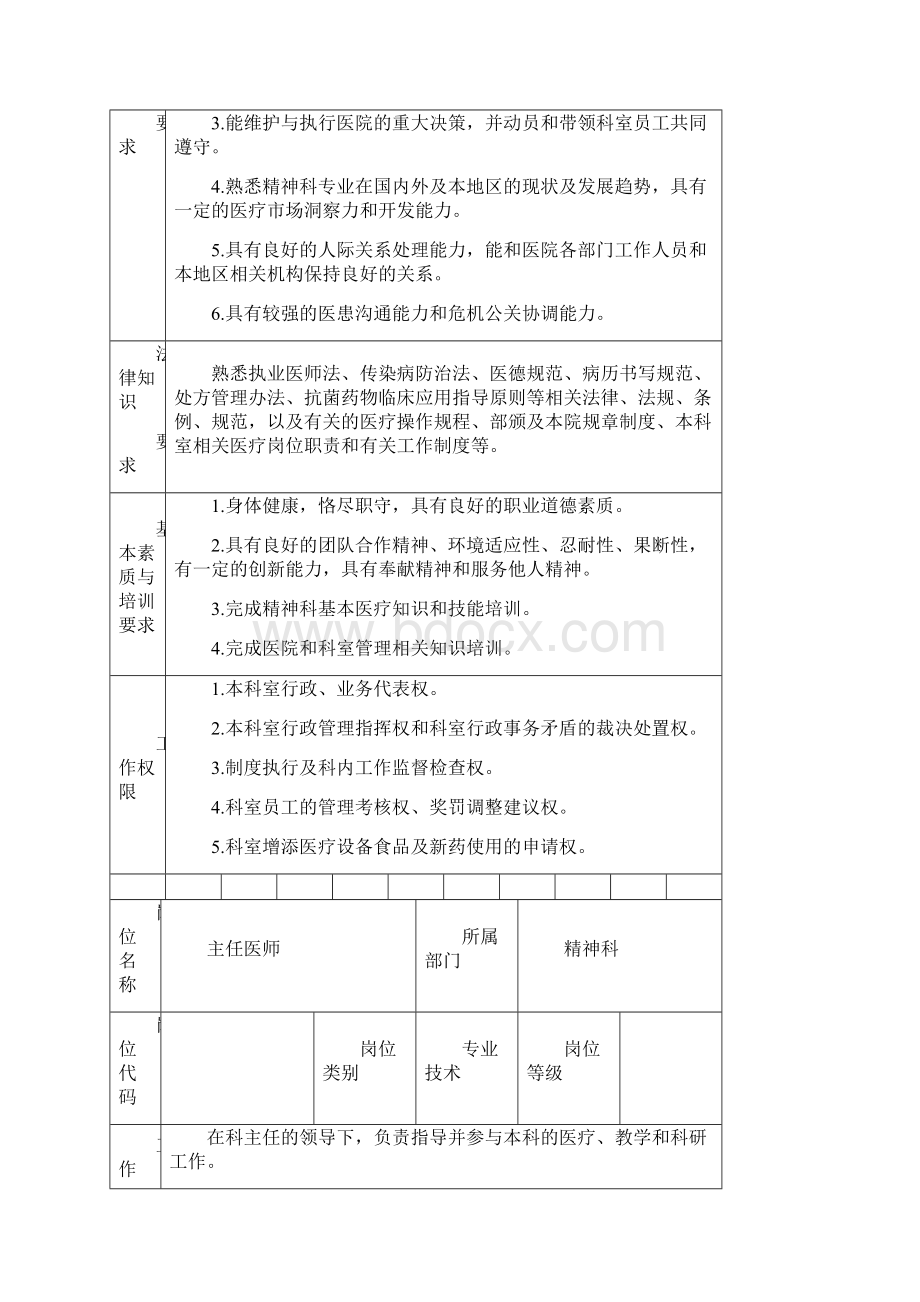 精神科岗位技能要求.docx_第3页