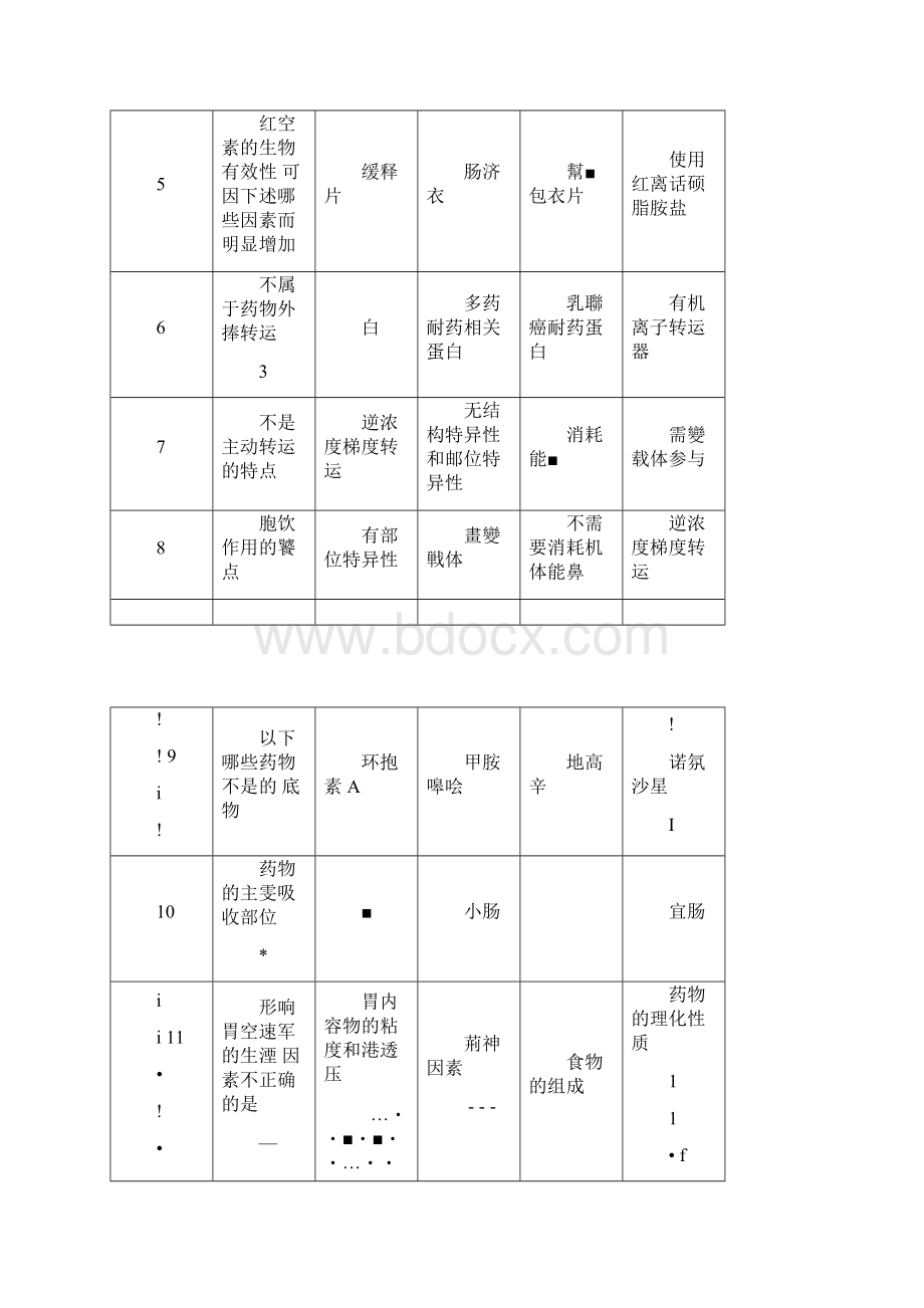 体内药物分析题库.docx_第2页