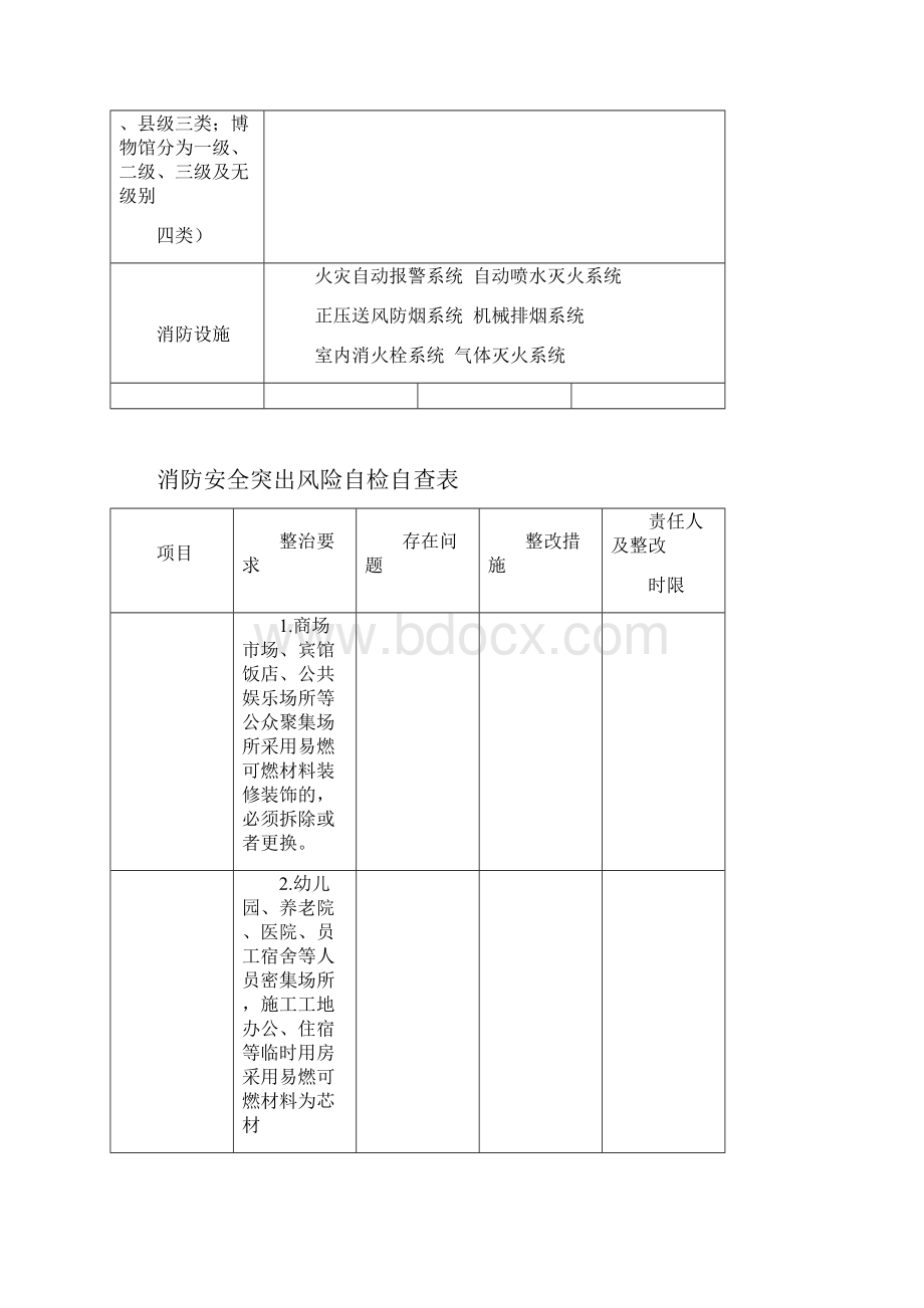 三自主两公开一承诺模板Word下载.docx_第3页