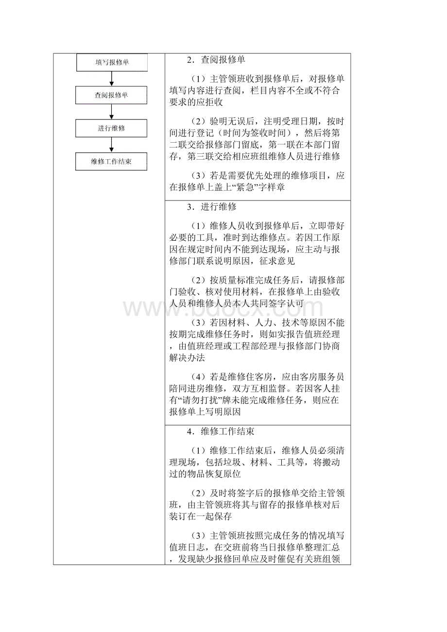 酒店工程部服务流程与规范.docx_第3页