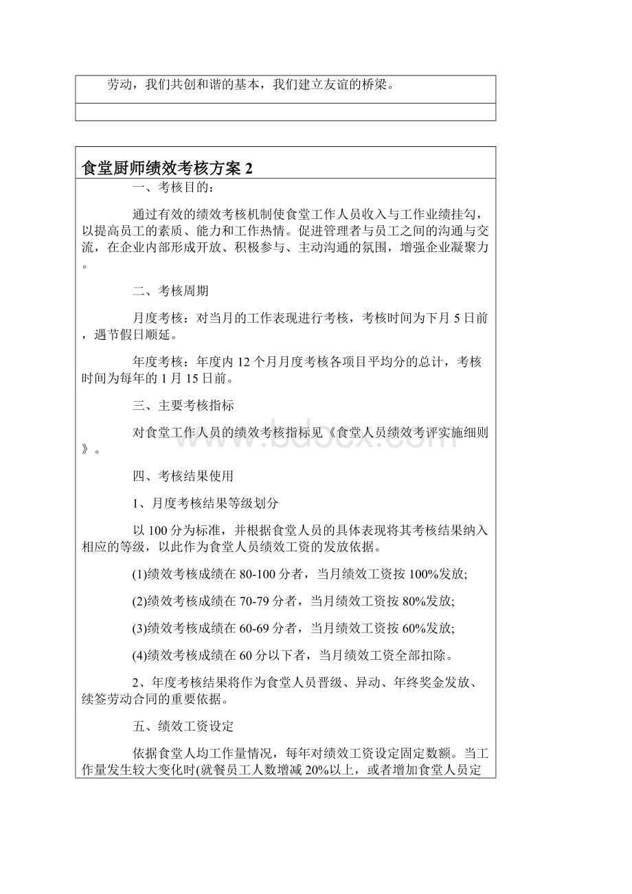 食堂厨师绩效考核方案5篇Word格式文档下载.docx_第2页