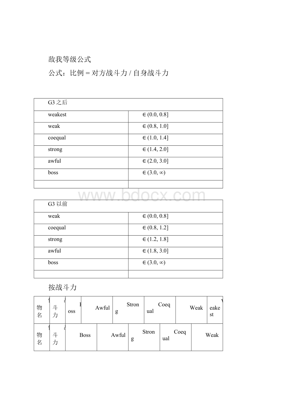 洛奇 怪物战斗力备查表Word文档格式.docx_第2页