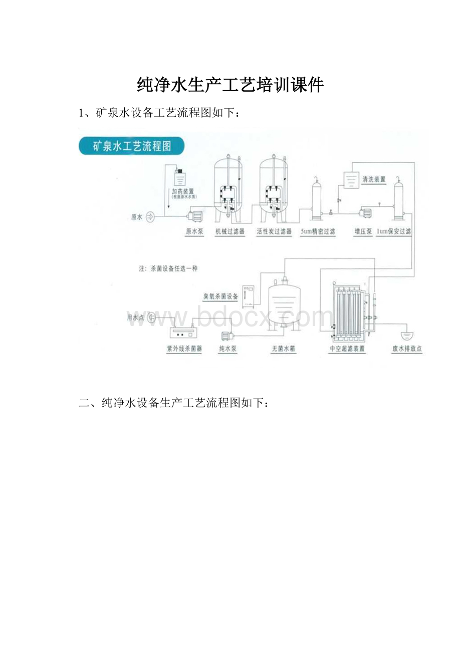 纯净水生产工艺培训课件.docx