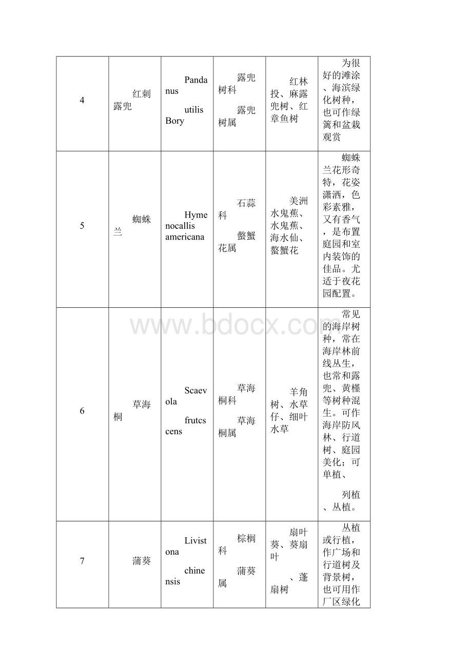 海南常见园林植物.docx_第2页