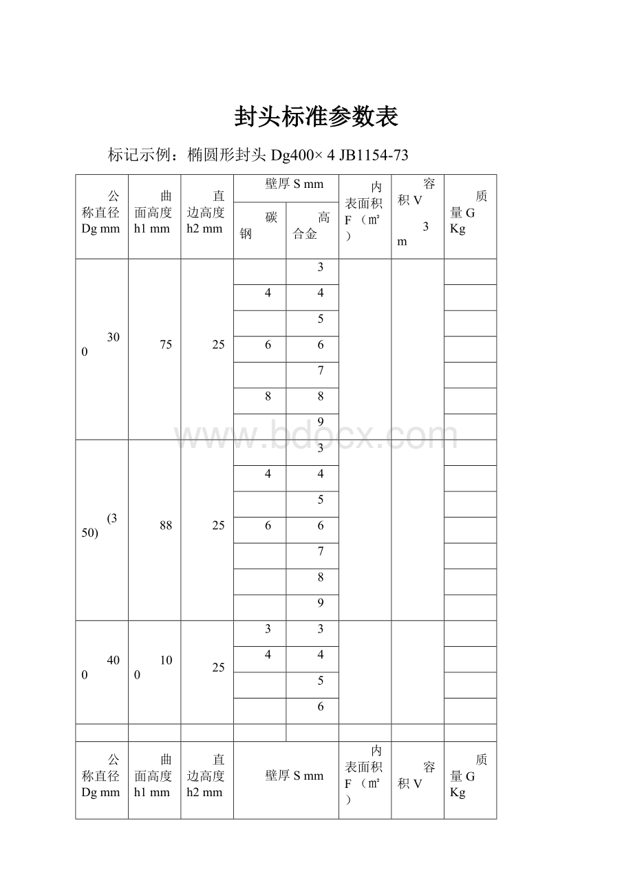 封头标准参数表.docx_第1页