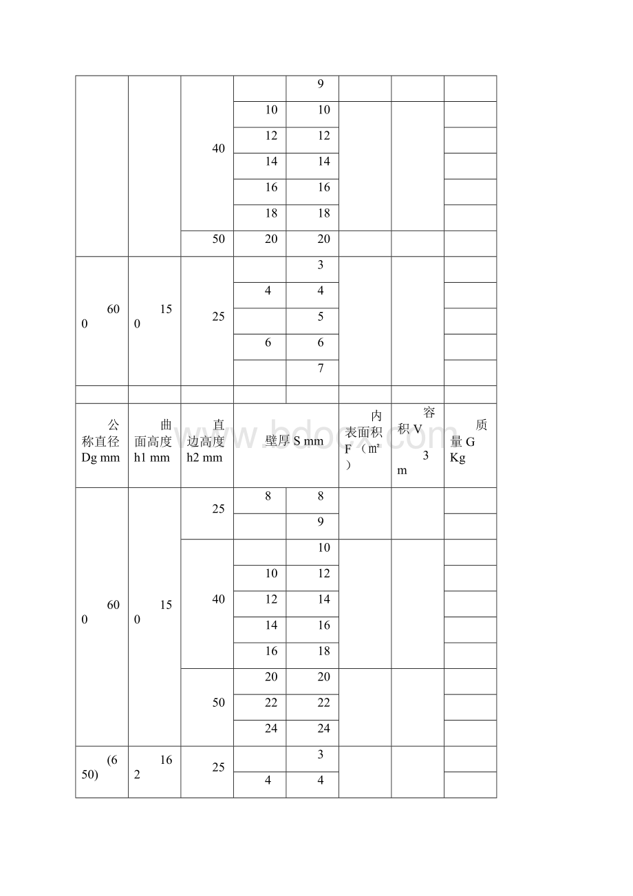 封头标准参数表.docx_第3页