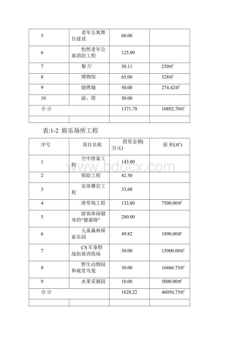 阜新怡然山庄风景区项目可行性研究报告Word格式文档下载.docx_第3页