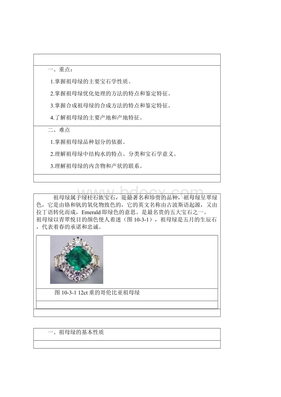 祖母绿知识普及.docx_第2页