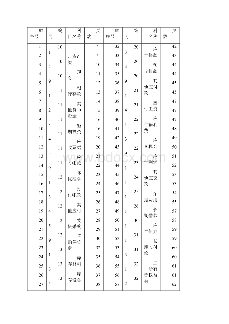 房地产开发企业会计制度1.docx_第3页