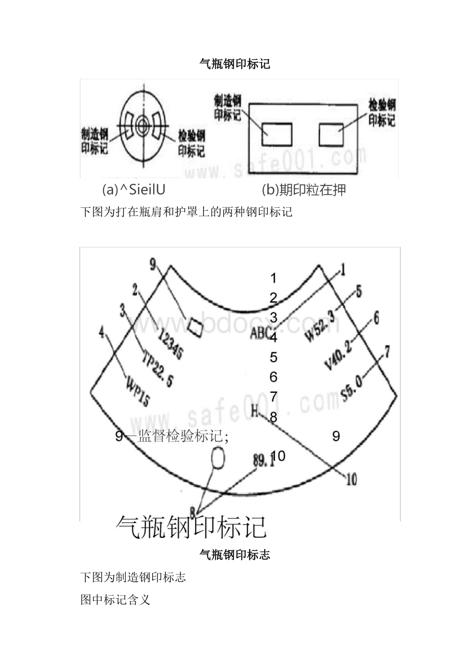 气瓶使用安全管理规范标准.docx_第2页