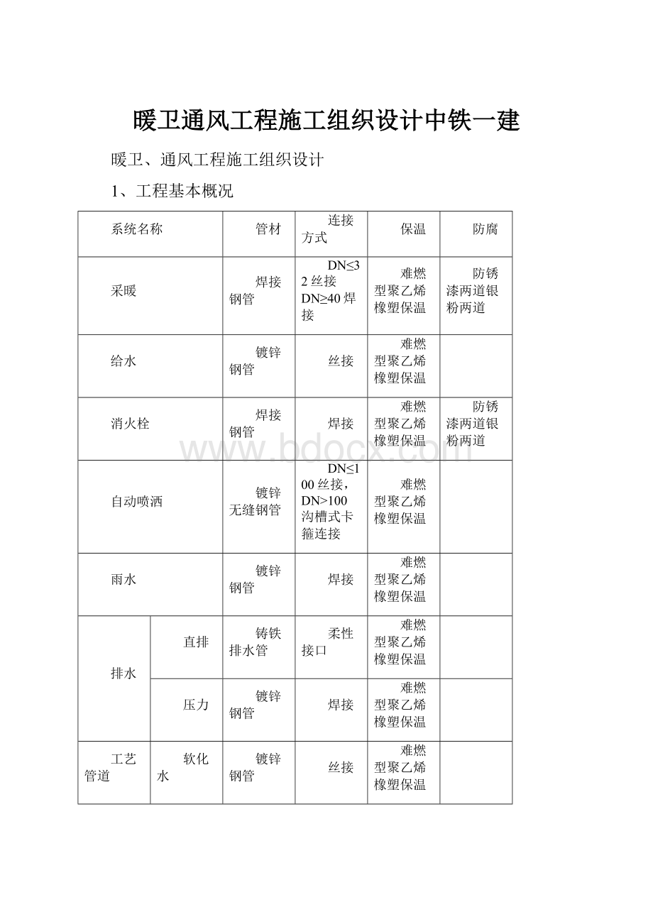 暖卫通风工程施工组织设计中铁一建.docx