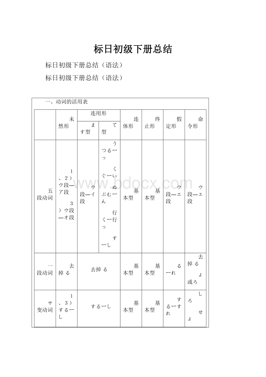 标日初级下册总结Word格式文档下载.docx_第1页